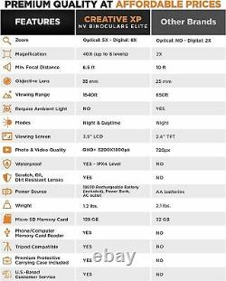 CREATIVE XP 850 NM True Digital Night Vision Binoculars, 128 GB Black Elite
